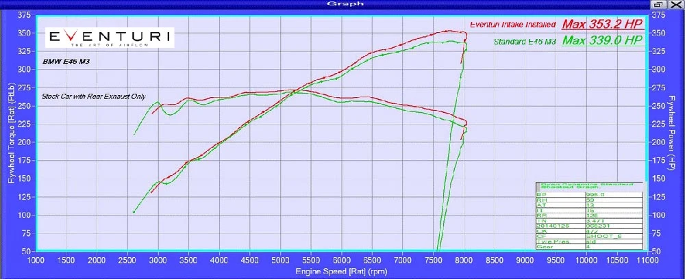 Eventuri Carbon Intake | BMW E46 M3 - Image 6