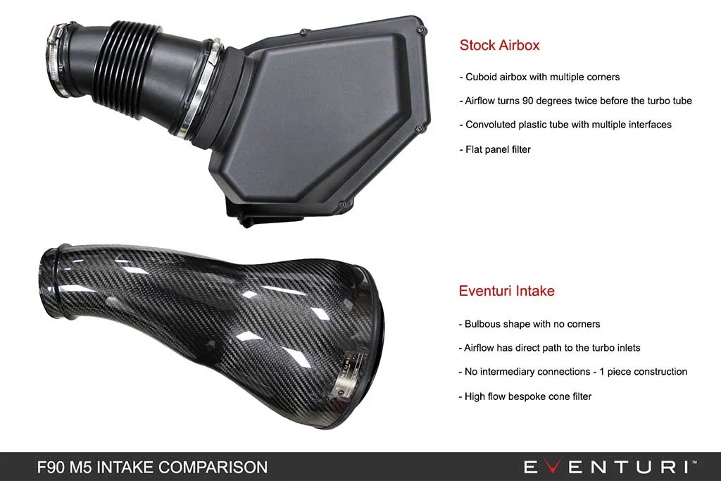 Eventuri Carbon Intake V2 BMW F90 M5 - Image 4